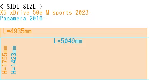 #X5 xDrive 50e M sports 2023- + Panamera 2016-